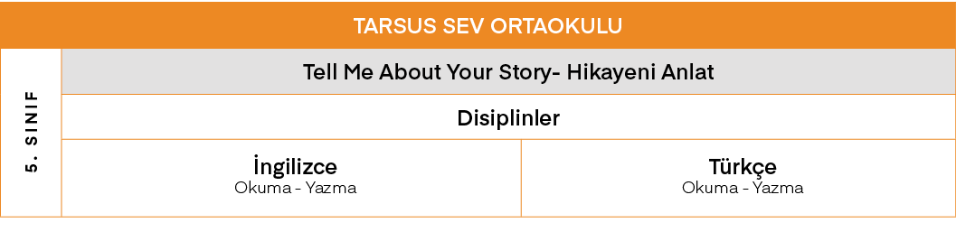TARSUS SEV ORTAOKULU,5  SINIF,Tell Me About Your Story- Hikayeni Anlat,Disiplinler,İngilizce Okuma - Yazma,Türkçe Oku   