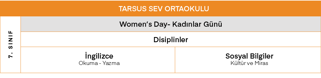 TARSUS SEV ORTAOKULU,7  SINIF,Women s Day- Kadınlar Günü,Disiplinler,İngilizce Okuma - Yazma,Sosyal Bilgiler Kültür v   