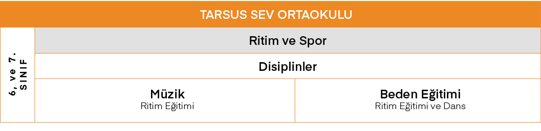 TARSUS SEV ORTAOKULU,6, ve 7  SINIF,Ritim ve Spor,Disiplinler,Müzik Ritim Eğitimi,Beden Eğitimi Ritim Eğitimi ve Dans