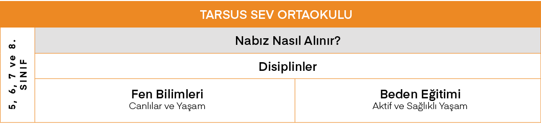 TARSUS SEV ORTAOKULU,5, 6, 7 ve 8  Sınıf ,Nabız Nasıl Alınır ,Disiplinler,Fen Bilimleri Canlılar ve Yaşam ,Beden Eğit   