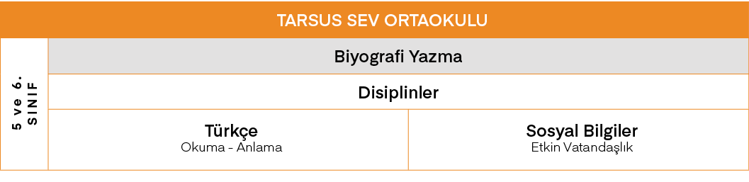 TARSUS SEV ORTAOKULU,5 ve 6  SINIF,Biyografi Yazma,Disiplinler,Türkçe Okuma - Anlama,Sosyal Bilgiler Etkin Vatandaşlık
