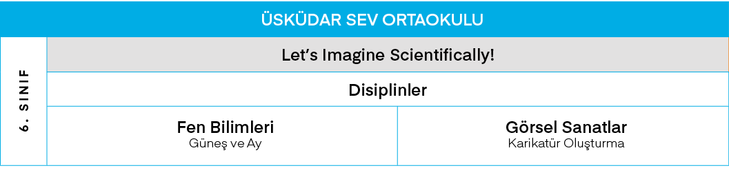 ÜSKÜDAR SEV ORTAOKULU,6  SINIF,Let s Imagine Scientifically ,Disiplinler,Fen Bilimleri Güneş ve Ay,Görsel Sanatlar Ka   