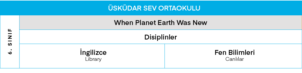 ÜSKÜDAR SEV ORTAOKULU,6  SINIF,When Planet Earth Was New,Disiplinler,İngilizce Library,Fen Bilimleri Canlılar