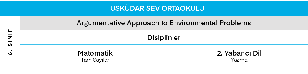 ÜSKÜDAR SEV ORTAOKULU,6  SINIF,Argumentative Approach to Environmental Problems,Disiplinler,Matematik Tam Sayılar,2     