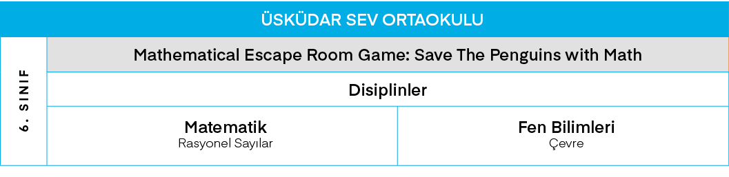 ÜSKÜDAR SEV ORTAOKULU,6  SINIF,Mathematical Escape Room Game: Save The Penguins with Math,Disiplinler,Matematik Rasyo   