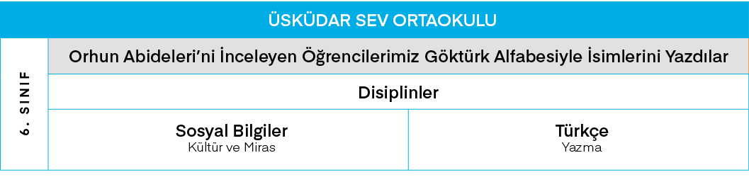ÜSKÜDAR SEV ORTAOKULU,6  SINIF,Orhun Abideleri ni İnceleyen Öğrencilerimiz Göktürk Alfabesiyle İsimlerini Yazdılar,Di   