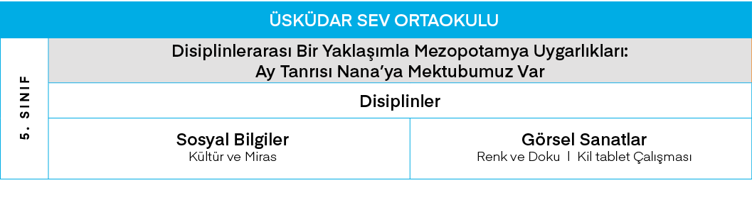 ÜSKÜDAR SEV ORTAOKULU,5  SINIF,Disiplinlerarası Bir Yaklaşımla Mezopotamya Uygarlıkları: Ay Tanrısı Nana ya Mektubumu   