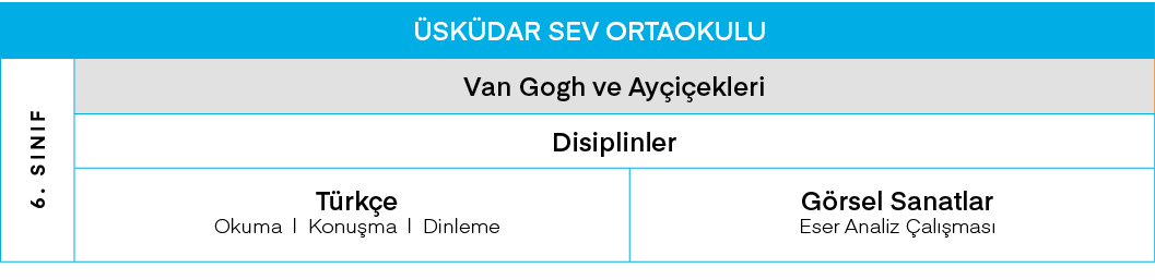 ÜSKÜDAR SEV ORTAOKULU,6  SINIF,Van Gogh ve Ayçiçekleri,Disiplinler,Türkçe Okuma   Konuşma   Dinleme,Görsel Sanatlar E   