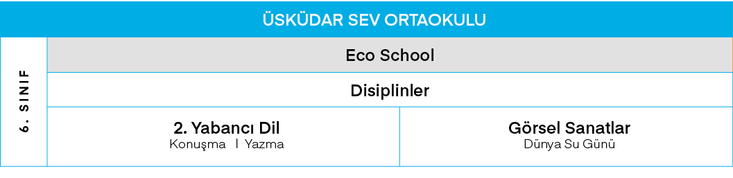 ÜSKÜDAR SEV ORTAOKULU,6  SINIF,Eco School,Disiplinler,2  Yabancı Dil Konuşma    Yazma,Görsel Sanatlar Dünya Su Günü