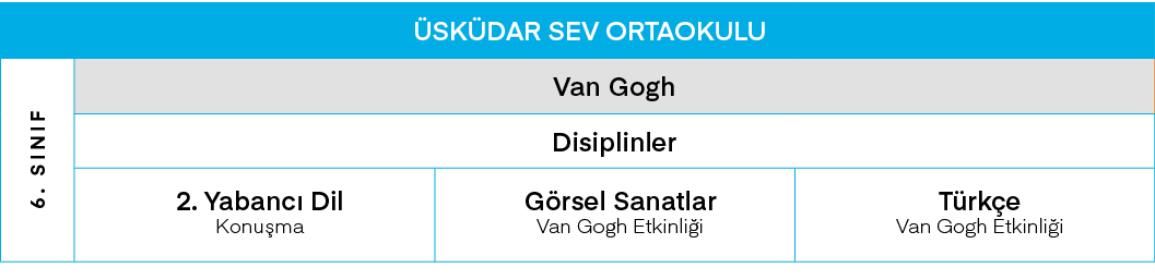 ÜSKÜDAR SEV ORTAOKULU,6  SINIF,Van Gogh,Disiplinler,2  Yabancı Dil Konuşma,Görsel Sanatlar Van Gogh Etkinliği,Türkçe    