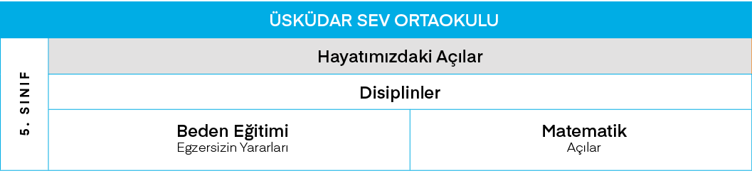 ÜSKÜDAR SEV ORTAOKULU,5  SINIF,Hayatımızdaki Açılar,Disiplinler,Beden Eğitimi Egzersizin Yararları,Matematik Açılar