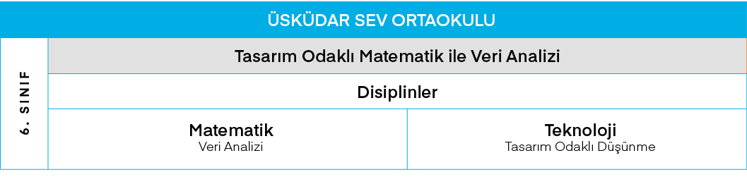 ÜSKÜDAR SEV ORTAOKULU,6  SINIF,Tasarım Odaklı Matematik ile Veri Analizi,Disiplinler,Matematik Veri Analizi,Teknoloji   