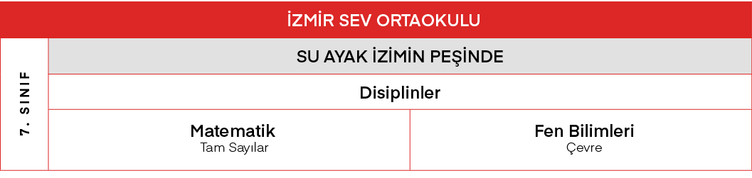 İZMİR SEV ORTAOKULU,7  SINIF,SU AYAK İZİMİN PEŞİNDE,Disiplinler,Matematik Tam Sayılar,Fen Bilimleri Çevre