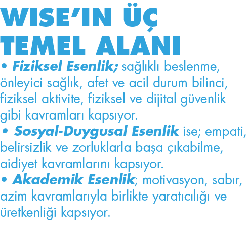 WISE IN ÜÇ TEMEL ALANI   Fiziksel Esenlik; sağlıklı beslenme, önleyici sağlık, afet ve acil durum bilinci, ﬁziksel ak   