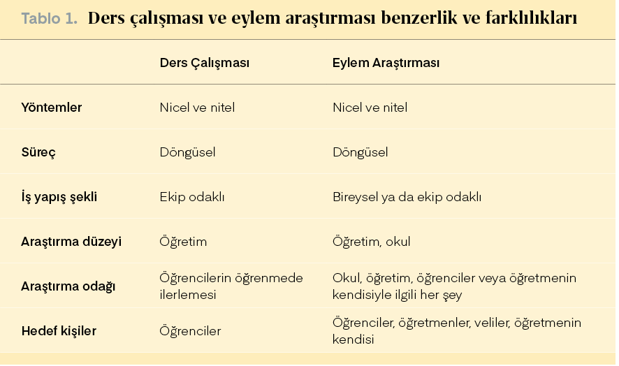 Ders al  mas  ve eylem ara t rmas  benzerlik ve farkl l klar ,Tablo 1., 
