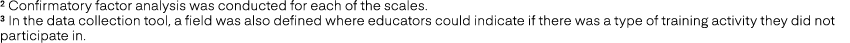 2 Confirmatory factor analysis was conducted for each of the scales. 3 In the data collection tool, a field was also ...