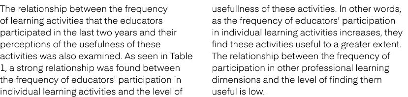 The relationship between the frequency of learning activities that the educators participated in the last two years a...
