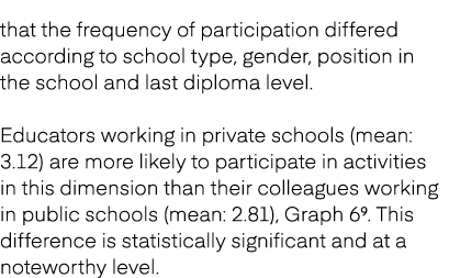 that the frequency of participation differed according to school type, gender, position in the school and last diplom...