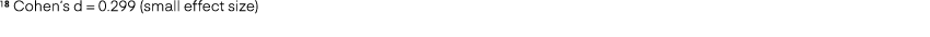 18 Cohen’s d = 0.299 (small effect size) 