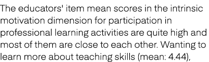 The educators' item mean scores in the intrinsic motivation dimension for participation in professional learning acti...