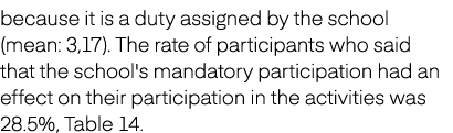 because it is a duty assigned by the school (mean: 3,17). The rate of participants who said that the school's mandato...