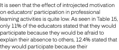 It is seen that the effect of introjected motivation on educators' participation in professional learning activities ...