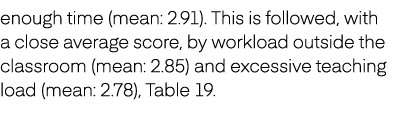 enough time (mean: 2.91). This is followed, with a close average score, by workload outside the classroom (mean: 2.85...