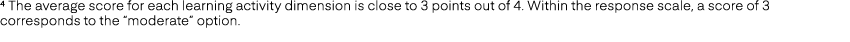 4 The average score for each learning activity dimension is close to 3 points out of 4. Within the response scale, a ...