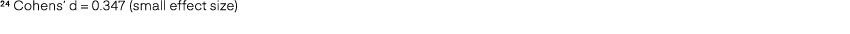 24 Cohens’ d = 0.347 (small effect size)