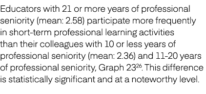 Educators with 21 or more years of professional seniority (mean: 2.58) participate more frequently in short term prof...