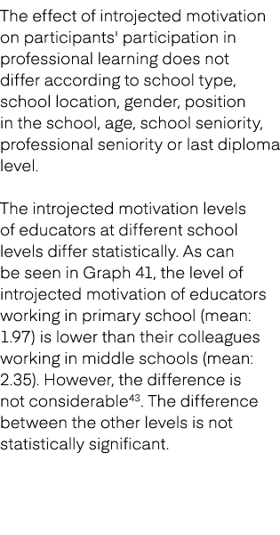 The effect of introjected motivation on participants' participation in professional learning does not differ accordin...