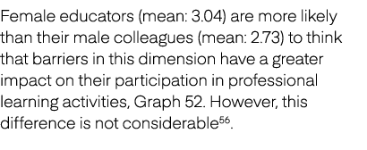 Female educators (mean: 3.04) are more likely than their male colleagues (mean: 2.73) to think that barriers in this ...