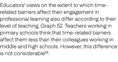 Educators' views on the extent to which time related barriers affect their engagement in professional learning also d...