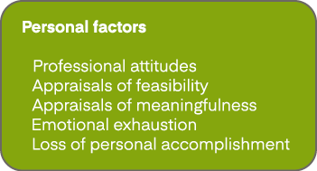 Personal factors Professional attitudes Appraisals of feasibility Appraisals of meaningfulness Emotional exhaustion L...