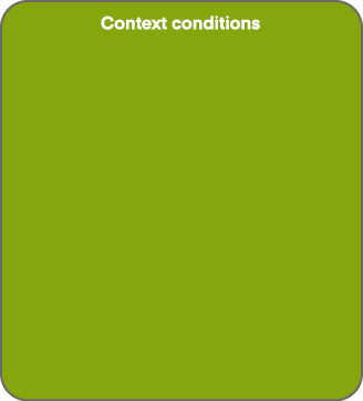 Context conditions