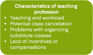 Characteristics of teaching profession • Teaching and workload • Potential class cancelation • Problems with organizi...