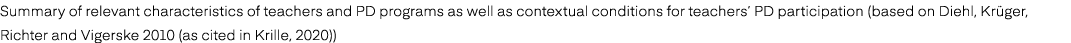 Summary of relevant characteristics of teachers and PD programs as well as contextual conditions for teachers’ PD par...