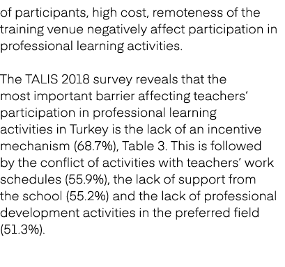 of participants, high cost, remoteness of the training venue negatively affect participation in professional learning...