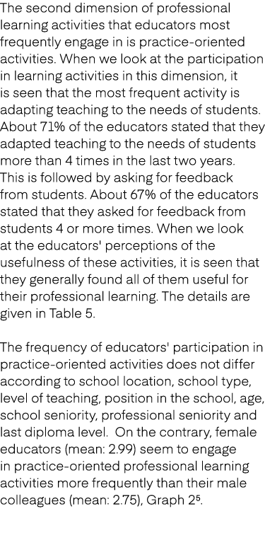 The second dimension of professional learning activities that educators most frequently engage in is practice oriente...
