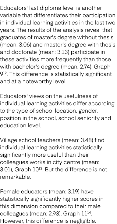 Educators' last diploma level is another variable that differentiates their participation in individual learning acti...