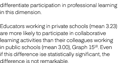differentiate participation in professional learning in this dimension. Educators working in private schools (mean 3....
