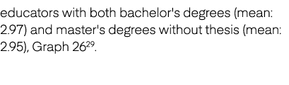 educators with both bachelor's degrees (mean: 2.97) and master's degrees without thesis (mean: 2.95), Graph 2629. 