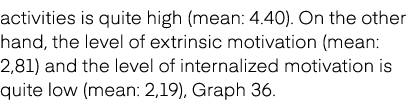 activities is quite high (mean: 4.40). On the other hand, the level of extrinsic motivation (mean: 2,81) and the leve...