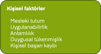 Ki isel fakt rler Mesleki tutum Uygulanabilirlik Anlaml l k Duygusal t kenmi lik Ki isel ba ar kayb 