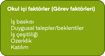 Okul i i fakt rler (G rev fakt rleri)   bask s  Duygusal talepler/beklentiler     e itlili i  zerklik Kat l m