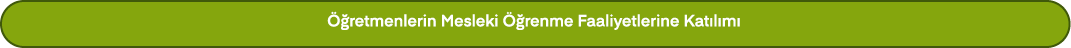  retmenlerin Mesleki   renme Faaliyetlerine Kat l m 