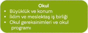 Okul • B y kl k ve konum • klim ve meslekta  i  birli i • Okul gereksinimleri ve okul program 