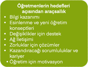  retmenlerin hedefleri a  s ndan ara sall k • Bilgi kazan m  • Esinlenme ve yeni   retim konseptleri • De i iklikler...