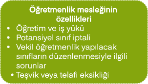  retmenlik mesle inin  zellikleri •   retim ve i  y k  • Potansiyel s n f iptali • Vekil   retmenlik yap lacak s n f...