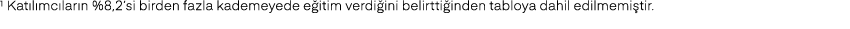 1 Kat l mc lar n %8,2’si birden fazla kademeyede e itim verdi ini belirtti inden tabloya dahil edilmemi tir.